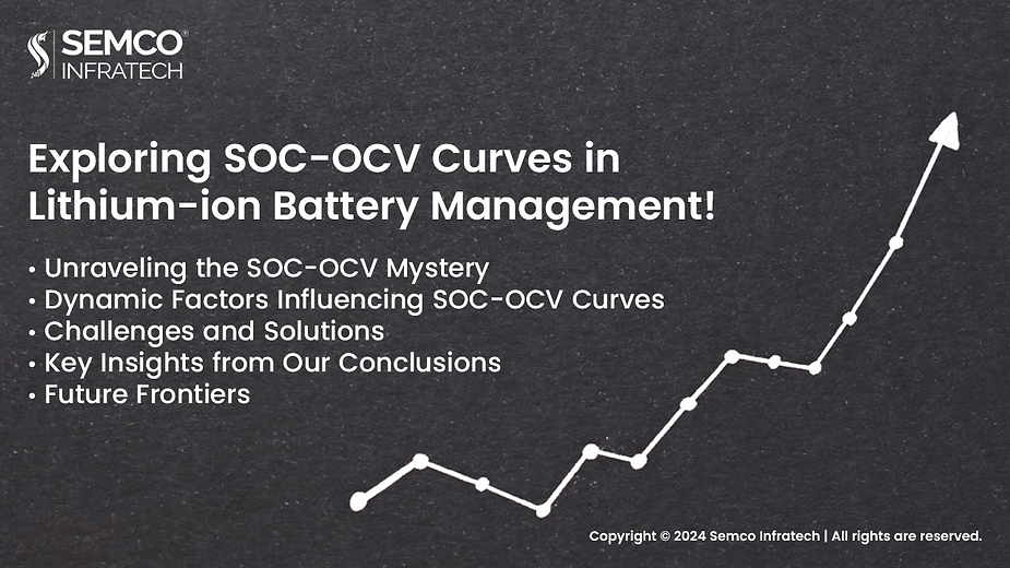 Battery Management Systems