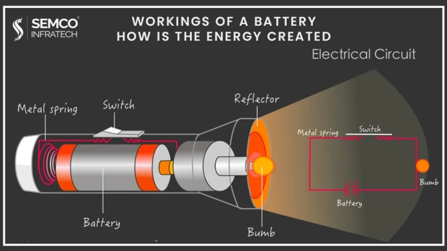 Working of a Battery